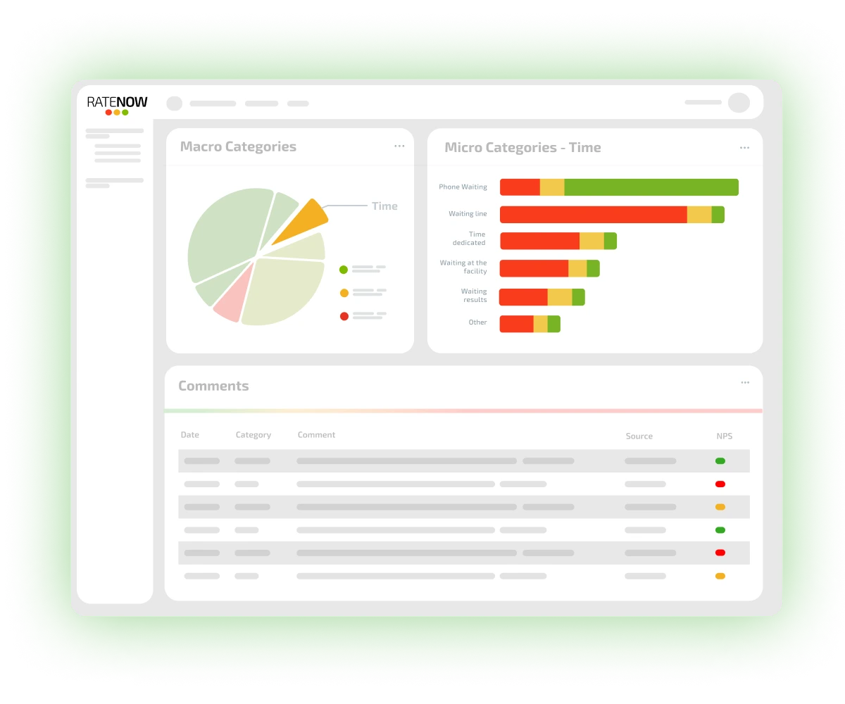 Commenti di feedback