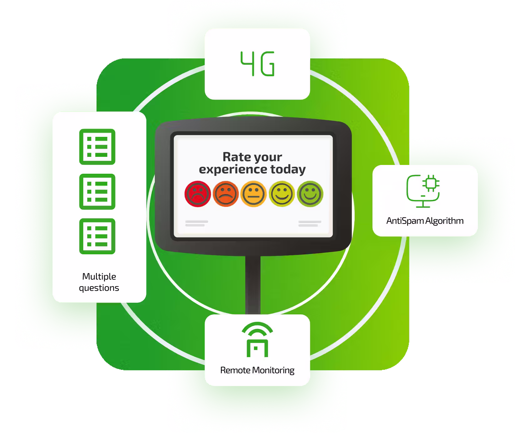 Caratteristiche dello Smiley Feedback Tablet