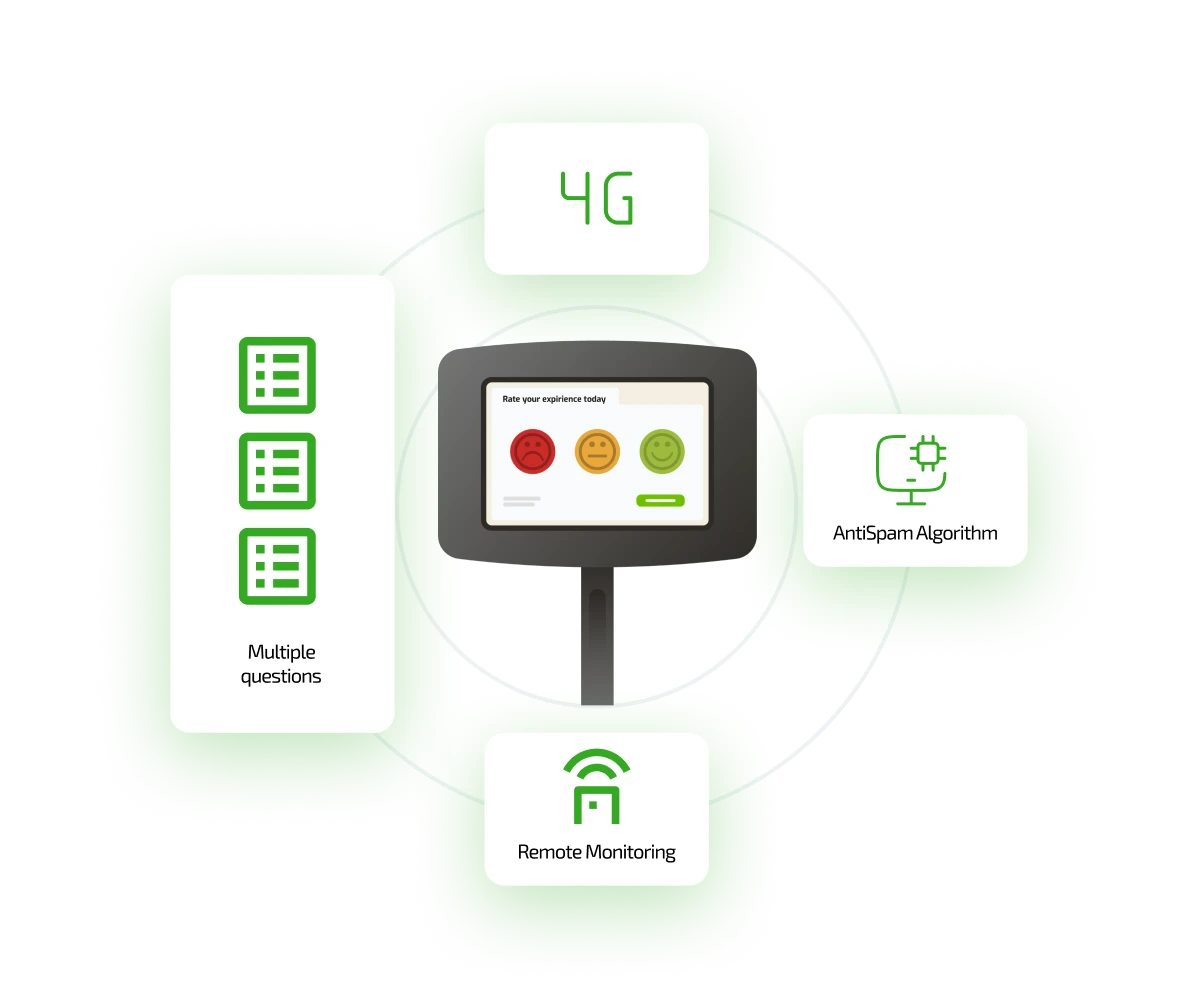 Caratteristiche Smiley Terminal Tablet