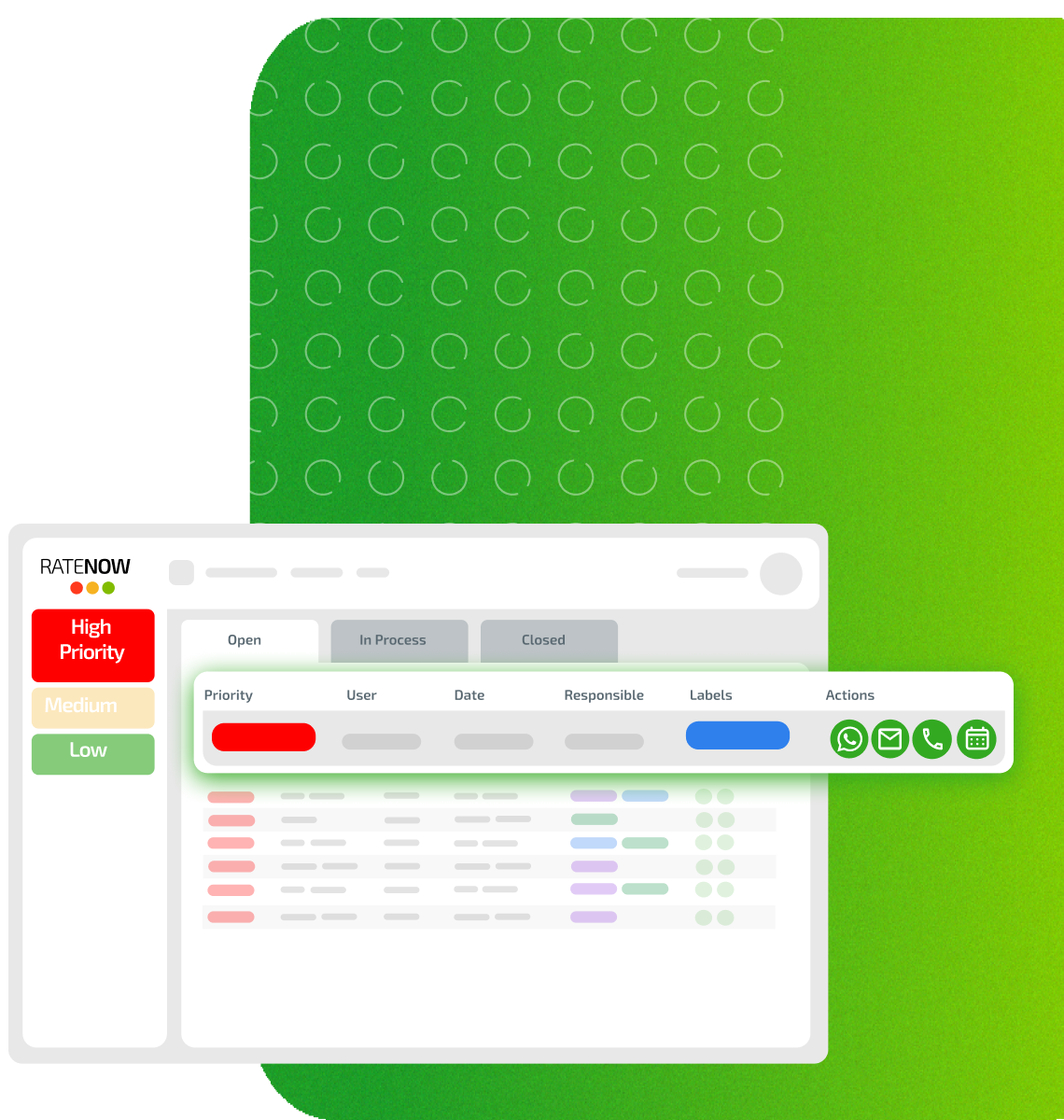 Gestione dei detrattori di RateNow