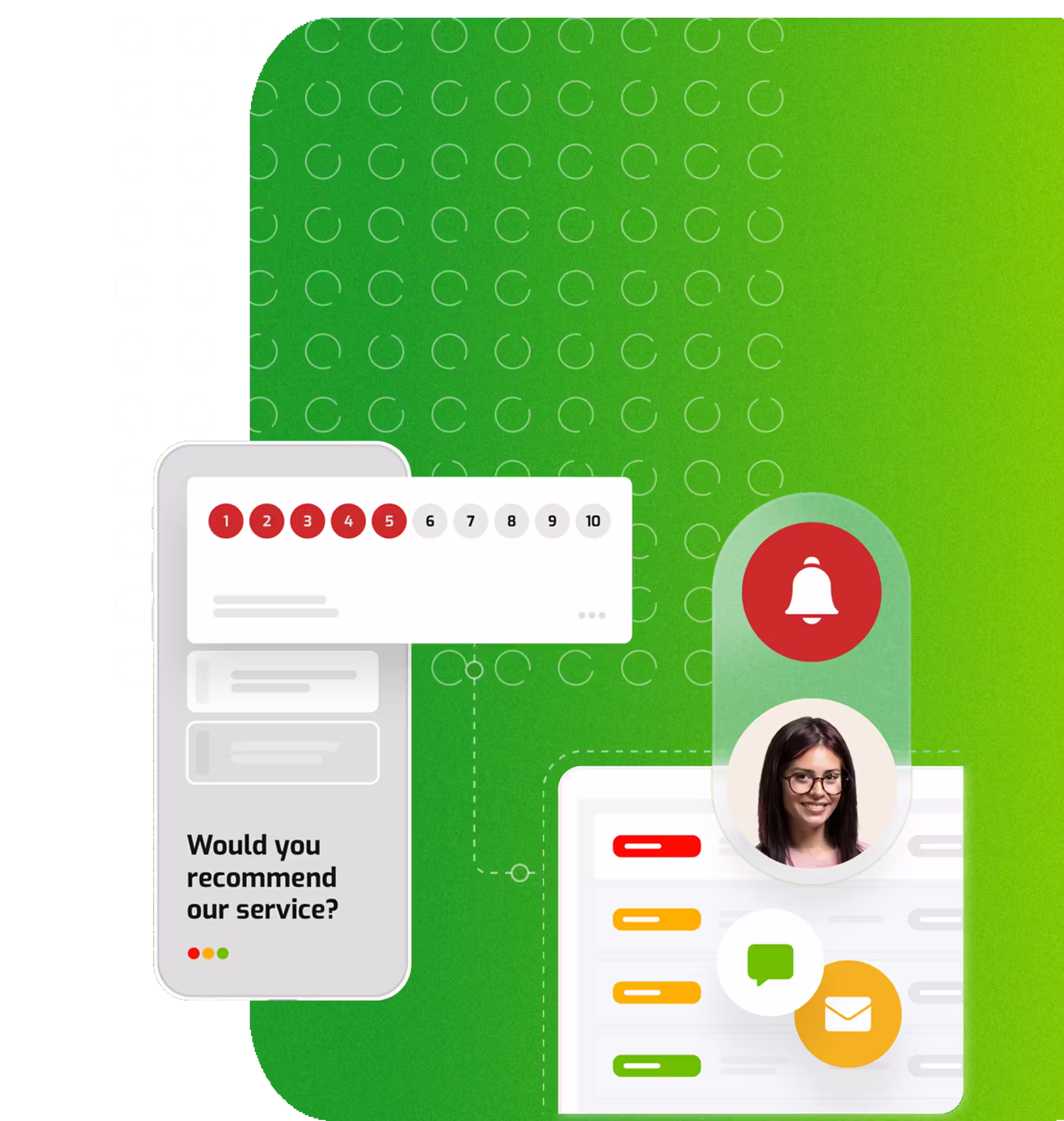 Avvisi automatici di RateNow