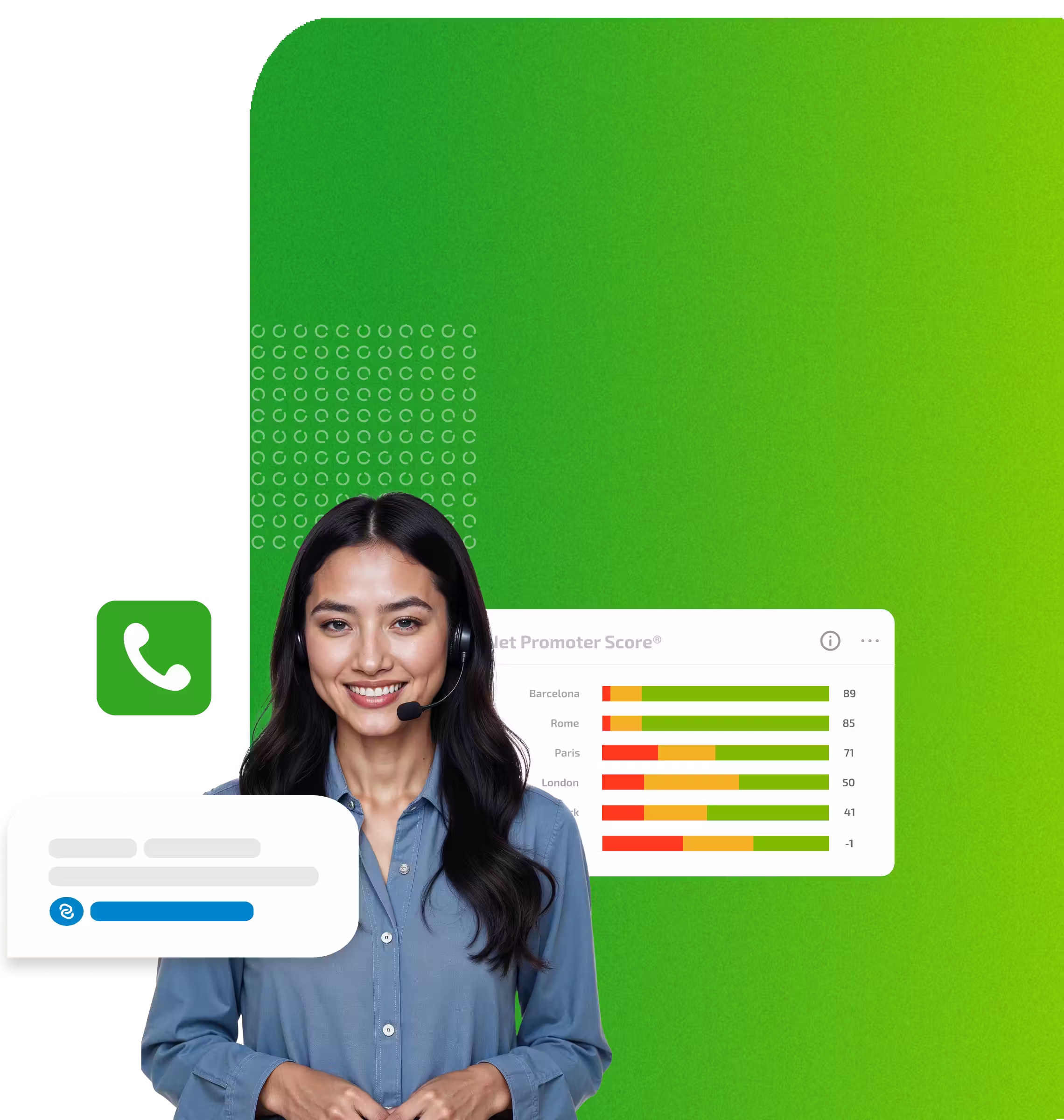 Sondaggi telefonici di RateNow