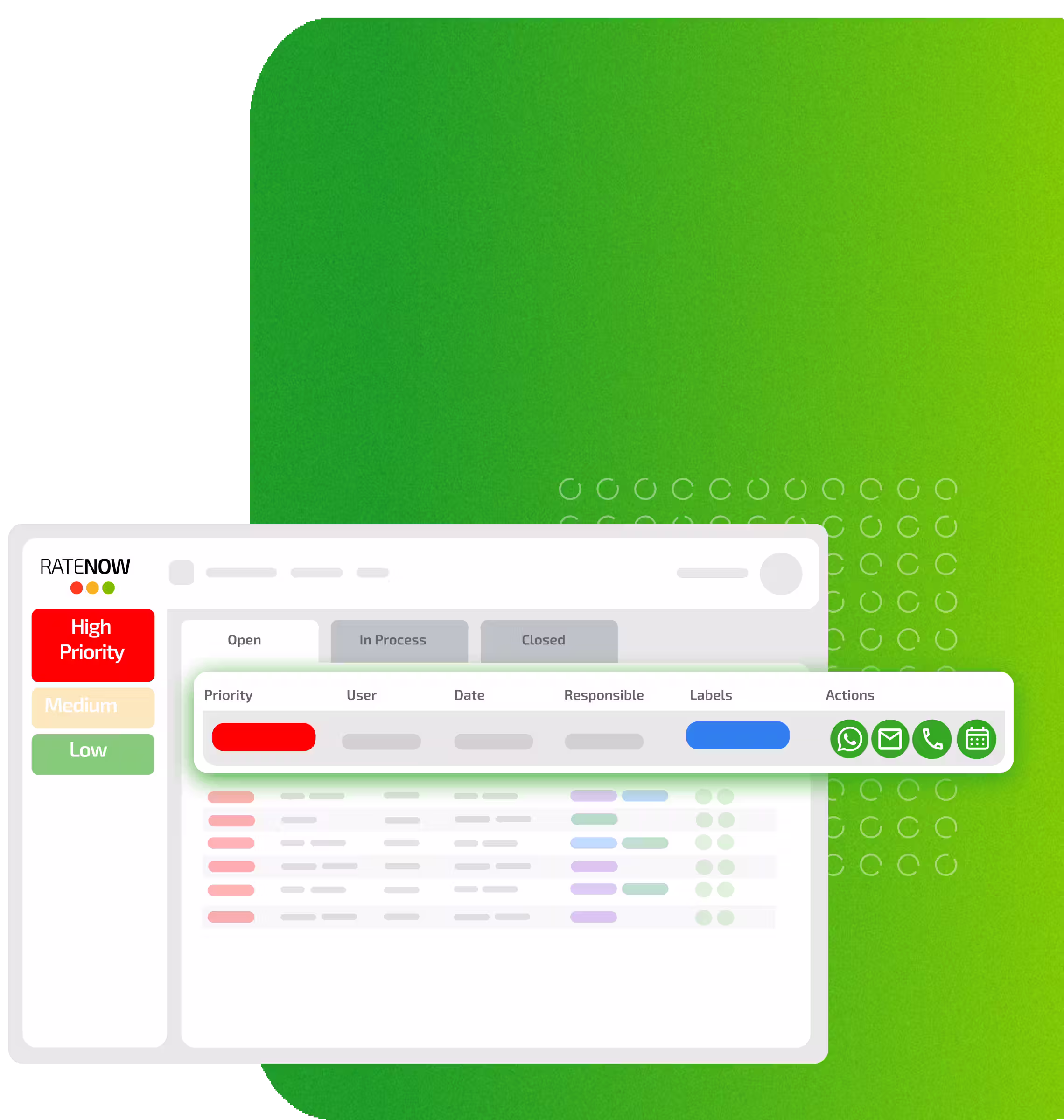 Gestione dei detrattori di RateNow